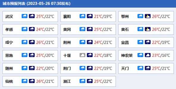 恩施天气预报15天查询，恩施天气预报15天查询详细  第2张