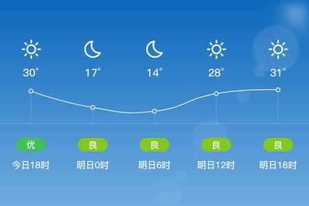 恩施天气预报15天查询，恩施天气预报15天查询详细  第4张