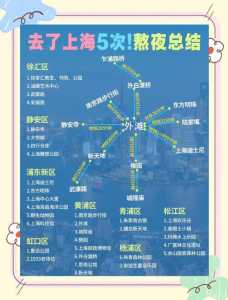 上海四日游旅游攻略，上海四日游最佳路线  第1张