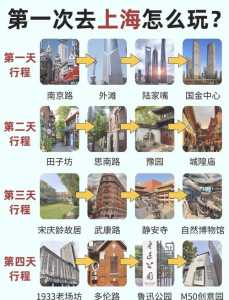 上海四日游旅游攻略，上海四日游最佳路线  第2张
