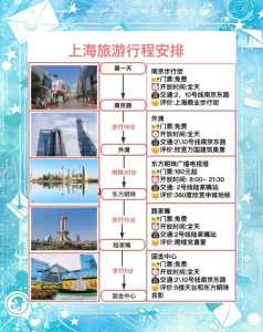 上海四日游旅游攻略，上海四日游最佳路线  第3张