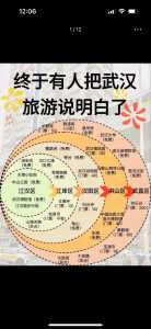 武汉一日游最佳路线，武汉一日游最佳路线图及报价  第4张