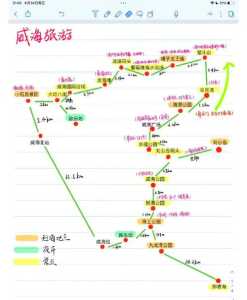 青岛一日游跟团报名？青岛一日游最佳方案？  第2张