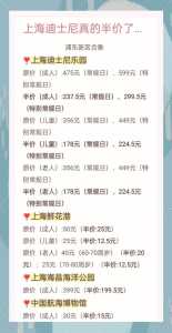 迪士尼乐园门票多少钱一张，上海迪士尼乐园门票多少钱一张？  第3张