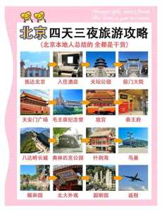 北京旅游攻略4日自助游攻略,北京四日游攻略自助游 第2张 北京旅游攻略4日自助游攻略,北京四日游攻略自助游 第2张