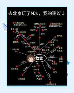 北京旅游攻略4日自助游攻略,北京四日游攻略自助游 第3张 北京旅游攻略4日自助游攻略,北京四日游攻略自助游 第3张