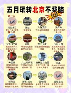 北京旅游攻略4日自助游攻略,北京四日游攻略自助游 第4张 北京旅游攻略4日自助游攻略,北京四日游攻略自助游 第4张