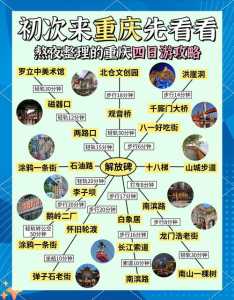 去成都是自由行好还是跟团好，去成都是自由行好还是跟团好一点  第2张