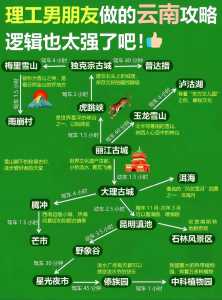 去云南玩的旅游攻略？去云南旅游必去的地方和景点？  第2张