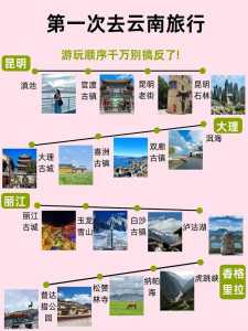 去云南玩的旅游攻略？去云南旅游必去的地方和景点？  第3张
