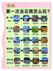去云南玩的旅游攻略？去云南旅游必去的地方和景点？  第4张