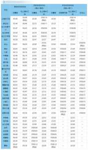上海飞西安航班时刻表?上海飞西安航班时刻表查询? 第1张 上海飞西安航班时刻表?上海飞西安航班时刻表查询? 第1张