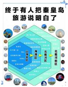 秦皇岛三日游攻略，秦皇岛旅游攻略三日游？  第1张