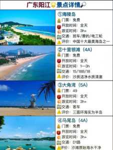 阳江大角湾门票多少钱，阳江大角湾门票多少钱一张？  第1张