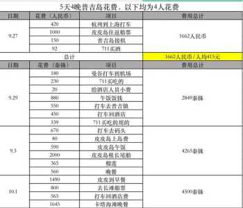泰国普吉岛旅游多少钱,泰国普吉岛自由行要花多少钱? 第3张 泰国普吉岛旅游多少钱,泰国普吉岛自由行要花多少钱? 第3张