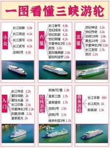 千万别去邮轮游三峡?邮轮游三峡好玩吗? 第1张 千万别去邮轮游三峡?邮轮游三峡好玩吗? 第1张