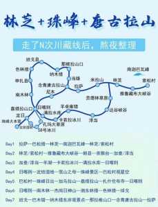 川藏线几月份去最合适自驾游?川藏线哪个季节去比较好? 第2张 川藏线几月份去最合适自驾游?川藏线哪个季节去比较好? 第2张