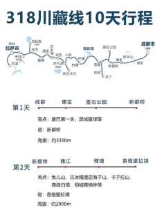 川藏线几月份去最合适自驾游?川藏线哪个季节去比较好? 第3张 川藏线几月份去最合适自驾游?川藏线哪个季节去比较好? 第3张