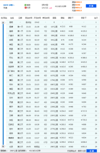 火车时刻表站站查询,火车时刻站点查询 第2张 火车时刻表站站查询,火车时刻站点查询 第2张