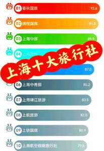 上海春秋旅行社特价?上海春秋国旅价目表? 第3张 上海春秋旅行社特价?上海春秋国旅价目表? 第3张